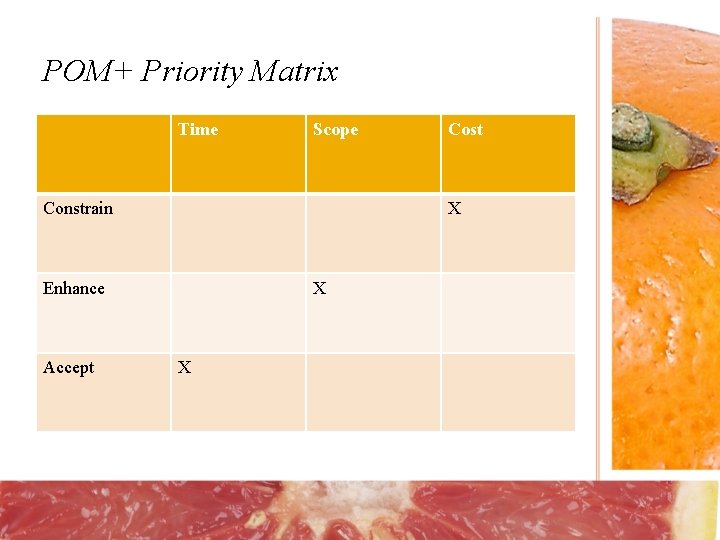 POM+ Priority Matrix Time Scope Constrain X Enhance Accept Cost X X 