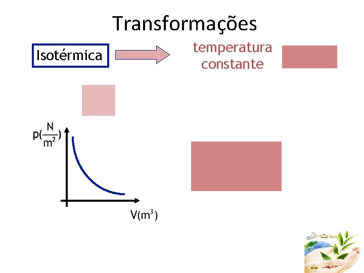 Transformações Isotérmica temperatura constante 