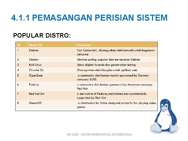 4. 1. 1 PEMASANGAN PERISIAN SISTEM POPULAR DISTRO: SKS 1034 – SISTEM KOMPUTER (10