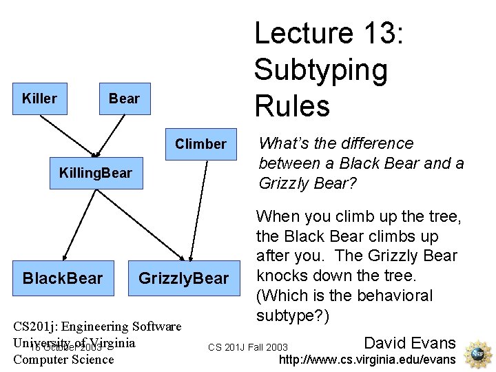 Killer Lecture 13: Subtyping Rules Bear Climber Killing. Bear Black. Bear Grizzly. Bear CS