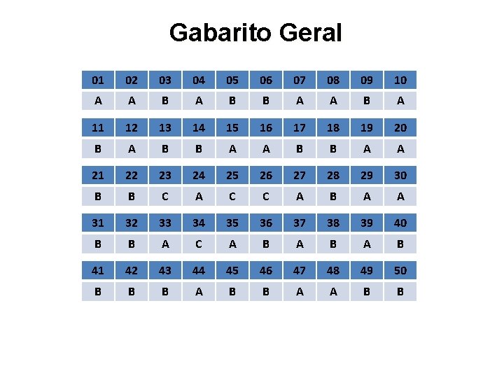Gabarito Geral 01 02 03 04 05 06 07 08 09 10 A A
