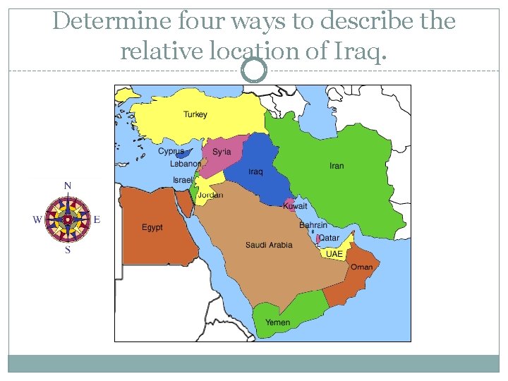 Determine four ways to describe the relative location of Iraq. 