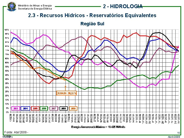 Ministério de Minas e Energia Secretaria de Energia Elétrica 2 - HIDROLOGIA 2. 3