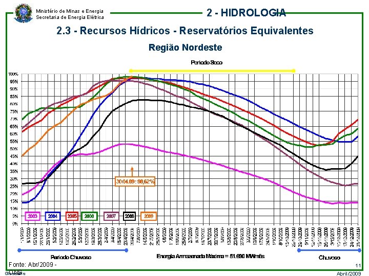 Ministério de Minas e Energia Secretaria de Energia Elétrica 2 - HIDROLOGIA 2. 3