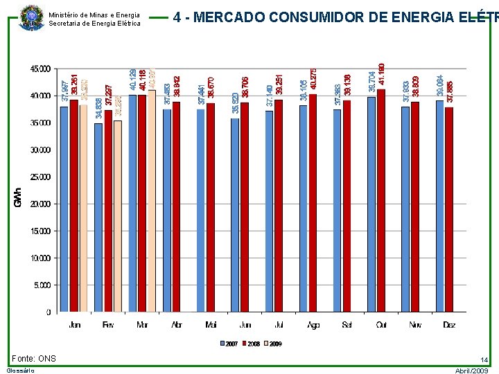 Ministério de Minas e Energia Secretaria de Energia Elétrica 4 - MERCADO CONSUMIDOR DE