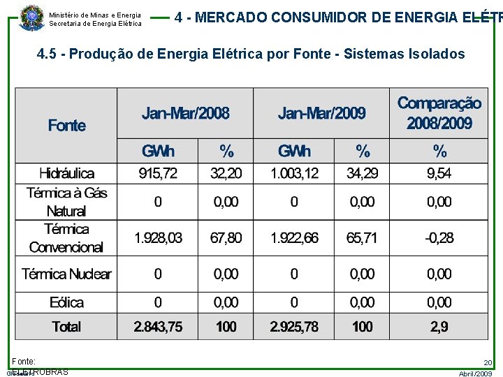 Ministério de Minas e Energia Secretaria de Energia Elétrica 4 - MERCADO CONSUMIDOR DE