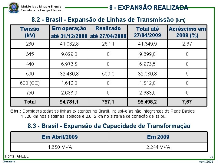 Ministério de Minas e Energia Secretaria de Energia Elétrica 8 - EXPANSÃO REALIZADA 8.