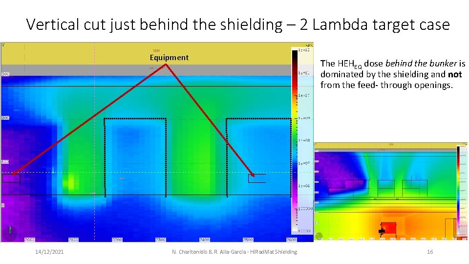 Vertical cut just behind the shielding – 2 Lambda target case Equipment 14/12/2021 N.