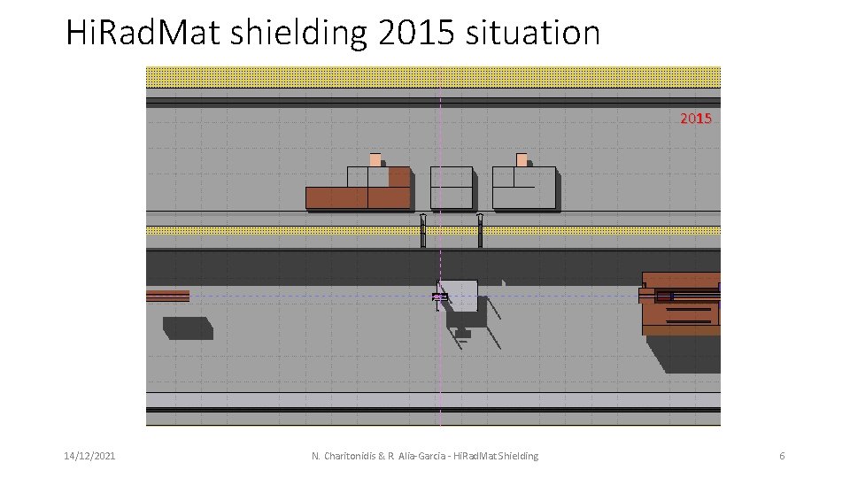 Hi. Rad. Mat shielding 2015 situation 2015 14/12/2021 N. Charitonidis & R. Alia-Garcia -