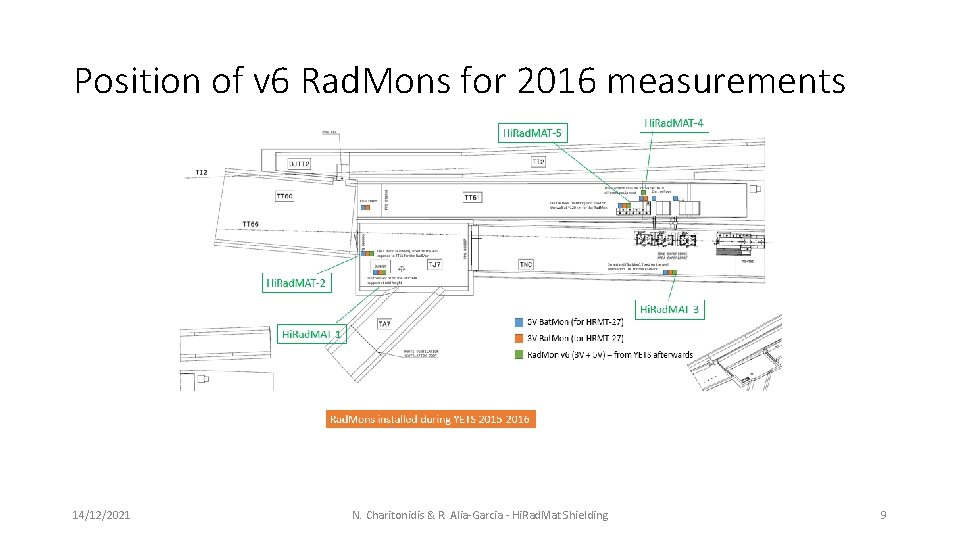 Position of v 6 Rad. Mons for 2016 measurements 14/12/2021 N. Charitonidis & R.