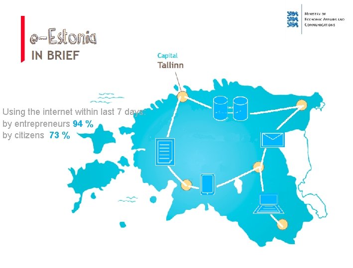 Using the internet within last 7 days: by entrepreneurs 94 % by citizens 73