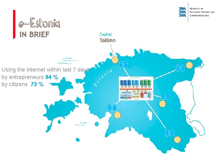 Using the internet within last 7 days: by entrepreneurs 94 % by citizens 73