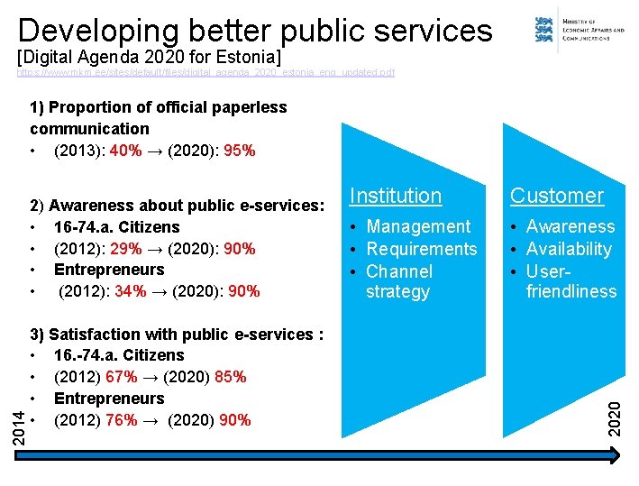 Developing better public services [Digital Agenda 2020 for Estonia] https: //www. mkm. ee/sites/default/files/digital_agenda_2020_estonia_eng_updated. pdf