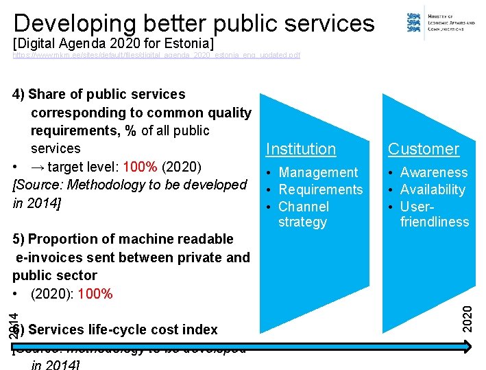 Developing better public services [Digital Agenda 2020 for Estonia] https: //www. mkm. ee/sites/default/files/digital_agenda_2020_estonia_eng_updated. pdf