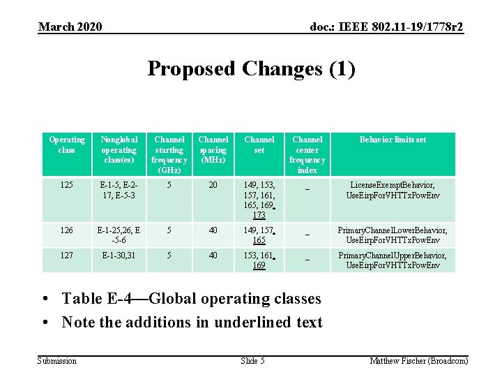 March 2020 doc. : IEEE 802. 11 -19/1778 r 2 Proposed Changes (1) Operating
