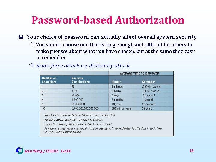 Password-based Authorization : Your choice of password can actually affect overall system security 8