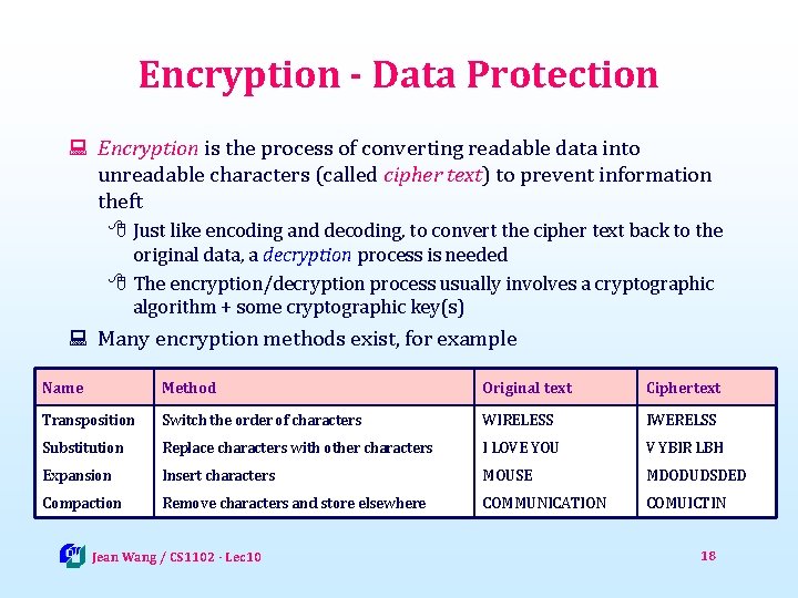 Encryption - Data Protection : Encryption is the process of converting readable data into