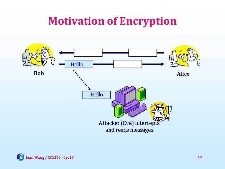 Motivation of Encryption Hello Bob Alice Hello Attacker (Eve) intercepts and reads messages Jean