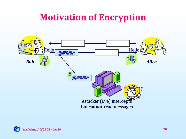 Motivation of Encryption Hello @#%%^ Bob Alice @#%%^ Attacker (Eve) intercepts but cannot read