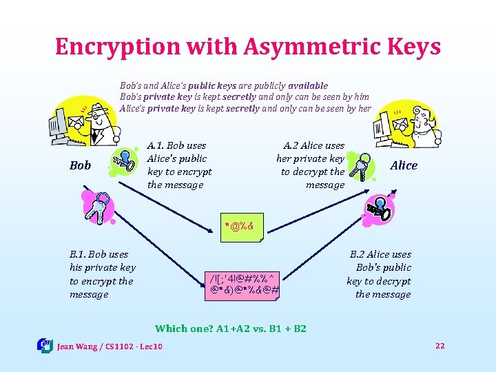 Encryption with Asymmetric Keys Bob’s and Alice’s public keys are publicly available Bob’s private