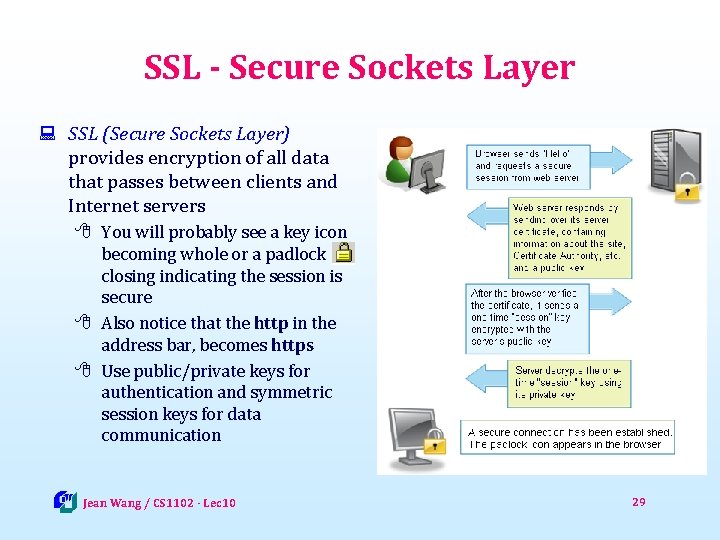 SSL - Secure Sockets Layer : SSL (Secure Sockets Layer) provides encryption of all