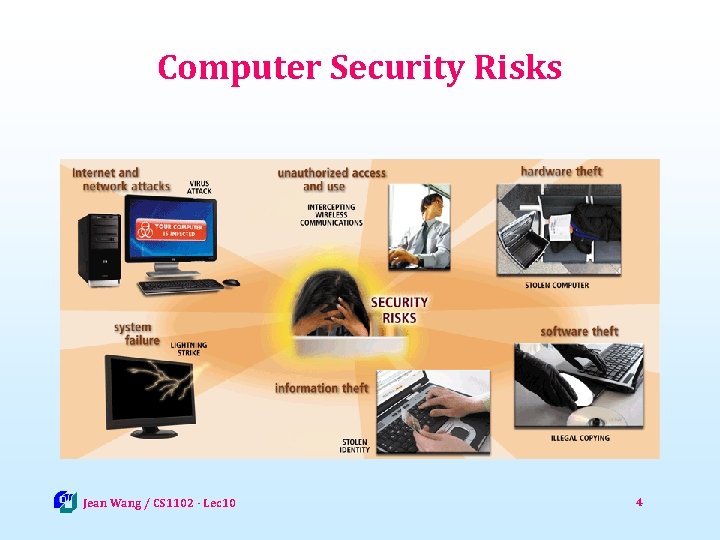 Computer Security Risks Jean Wang / CS 1102 - Lec 10 4 