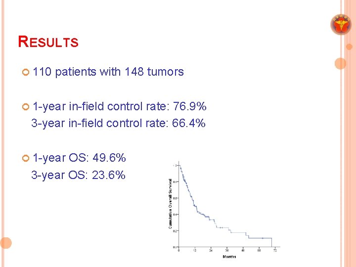 RESULTS ¢ 110 patients with 148 tumors ¢ 1 -year in-field control rate: 76.