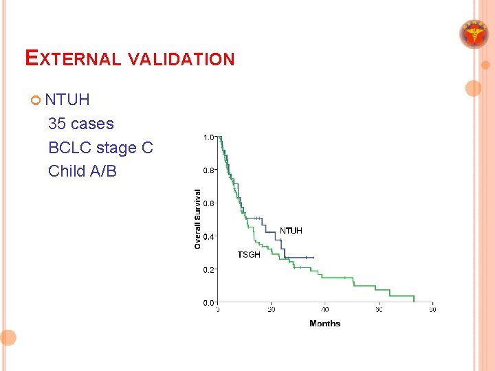 EXTERNAL VALIDATION ¢ NTUH 35 cases BCLC stage C Child A/B 