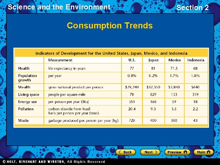 Science and the Environment Consumption Trends Section 2 