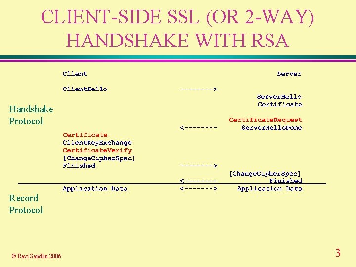 CLIENT-SIDE SSL (OR 2 -WAY) HANDSHAKE WITH RSA Handshake Protocol Record Protocol © Ravi