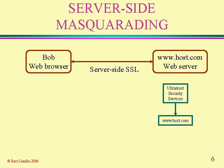 SERVER-SIDE MASQUARADING Bob Web browser Server-side SSL www. host. com Web server Ultratrust Security