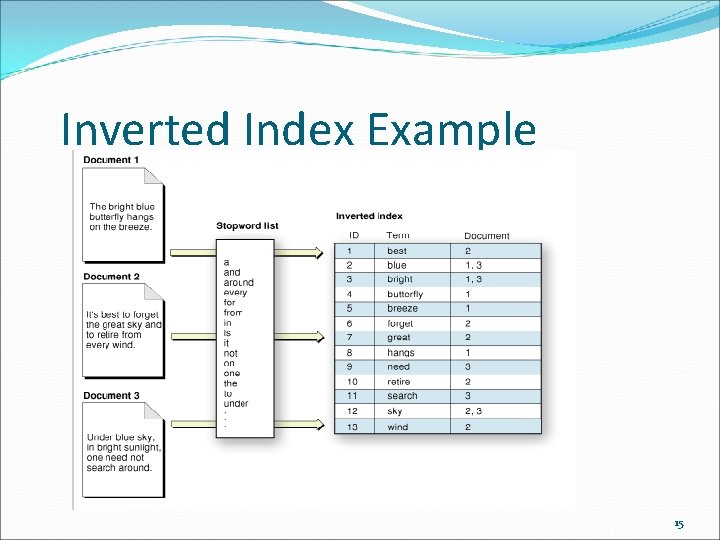 Inverted Index Example 15 