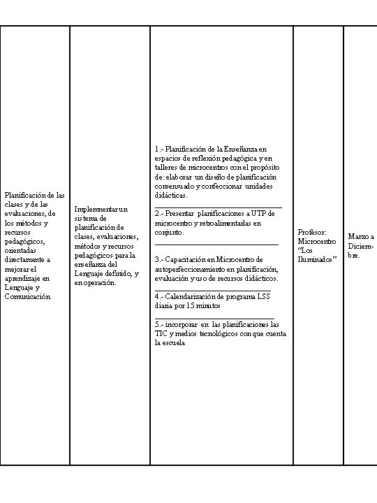 Planificación de las clases y de las evaluaciones, de los métodos y recursos pedagógicos,