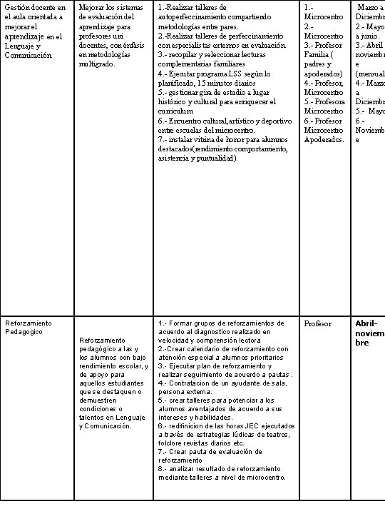 Gestión docente en el aula orientada a mejorar el aprendizaje en el Lenguaje y