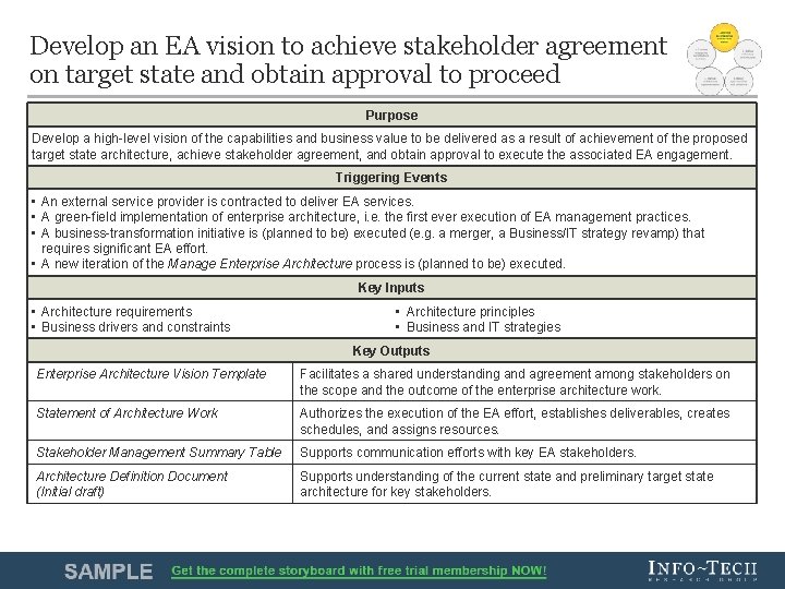 Develop an EA vision to achieve stakeholder agreement on target state and obtain approval