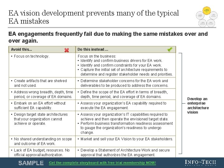 EA vision development prevents many of the typical EA mistakes EA engagements frequently fail