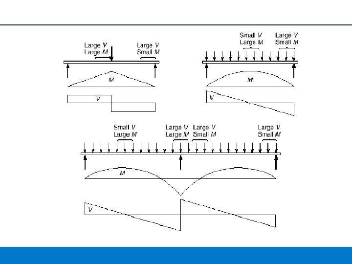 Shear Design Reinforced Concrete Design6 Shear Design of Beams By