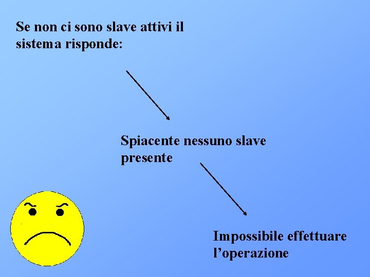 Se non ci sono slave attivi il sistema risponde: Spiacente nessuno slave presente Impossibile