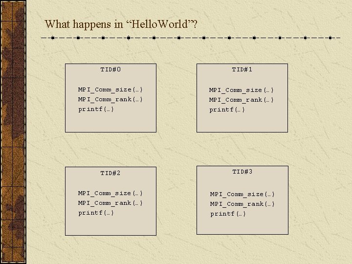 What happens in “Hello. World”? TID#0 TID#1 MPI_Comm_size(…) MPI_Comm_rank(…) printf(…) TID#2 TID#3 MPI_Comm_size(…) MPI_Comm_rank(…)