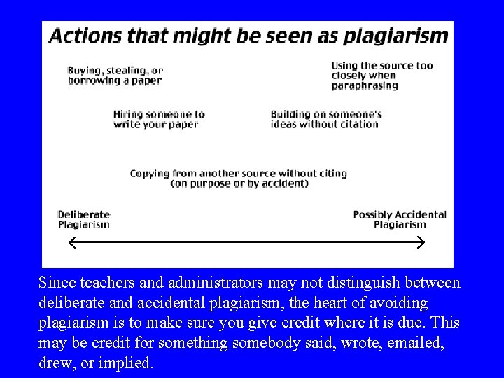 Since teachers and administrators may not distinguish between deliberate and accidental plagiarism, the heart