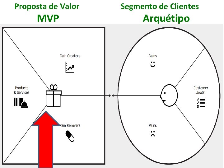 Proposta de Valor MVP Segmento de Clientes Arquétipo 