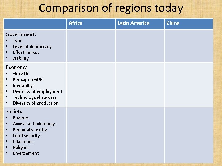 Comparison of regions today Africa Government: • • Type Level of democracy Effectiveness stability