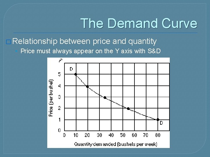 The Demand Curve � Relationship between price and quantity • Price must always appear