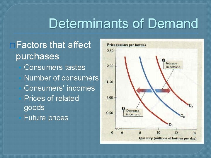 Determinants of Demand �Factors that affect purchases Consumers tastes Number of consumers Consumers’ incomes