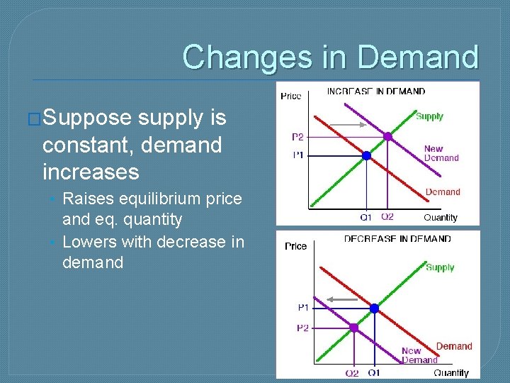 Changes in Demand �Suppose supply is constant, demand increases • Raises equilibrium price and