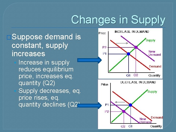 Changes in Supply �Suppose demand is constant, supply increases • Increase in supply reduces