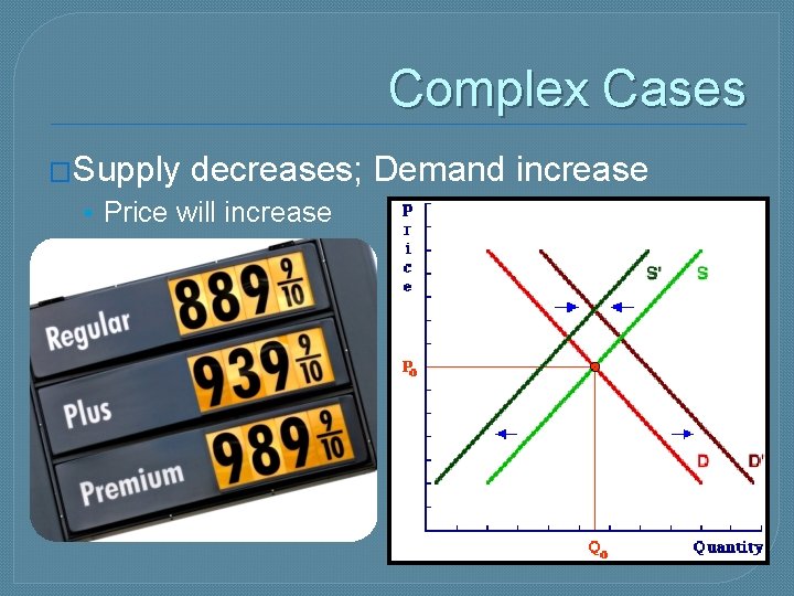 Complex Cases �Supply decreases; Demand increase • Price will increase 