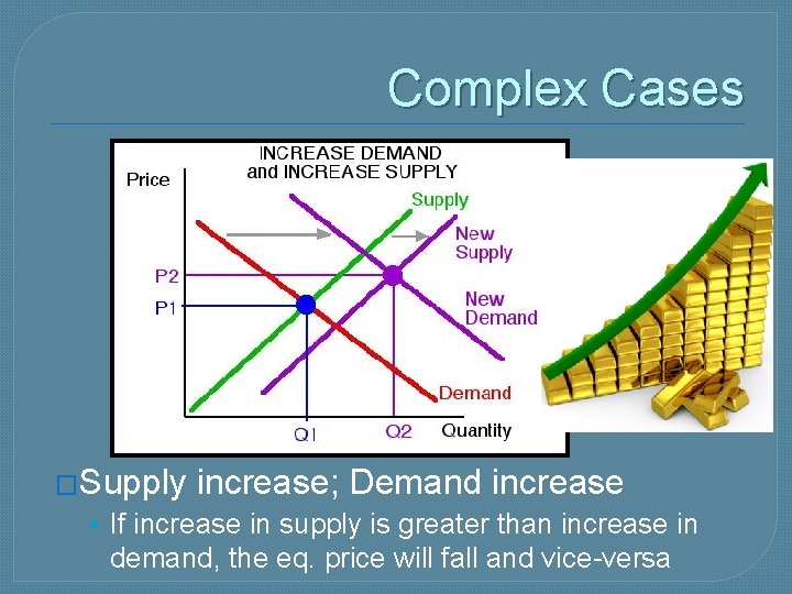 Complex Cases �Supply increase; Demand increase • If increase in supply is greater than