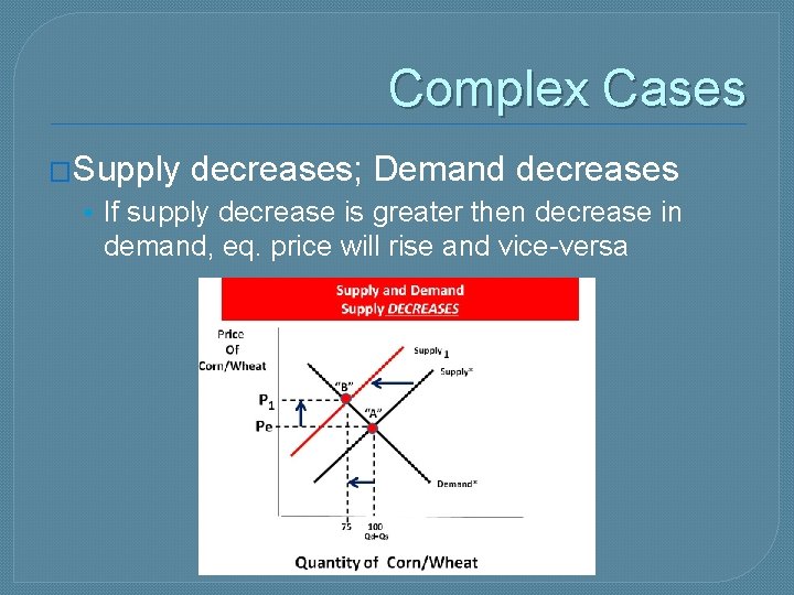 Complex Cases �Supply decreases; Demand decreases • If supply decrease is greater then decrease