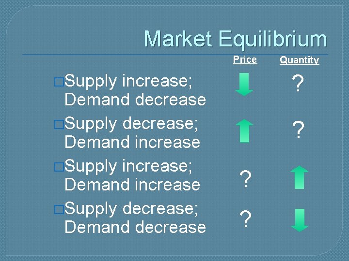 Market Equilibrium Price increase; Demand decrease �Supply decrease; Demand increase �Supply increase; Demand increase